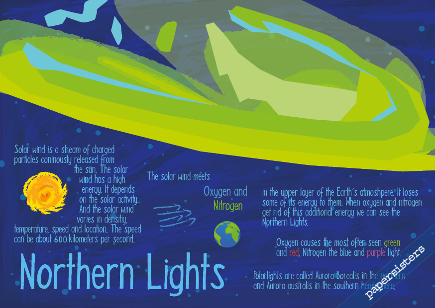 Northern Lights