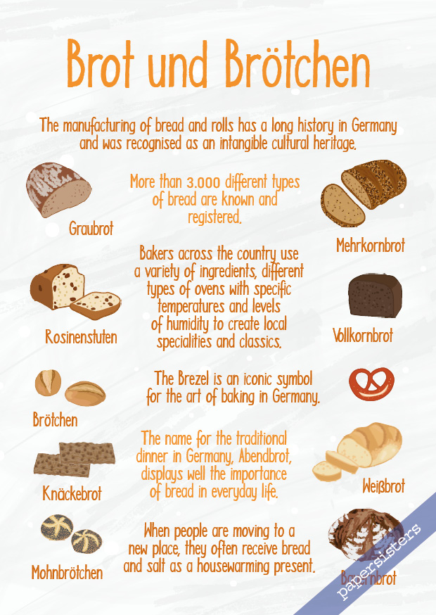 Brot und Brötchen 