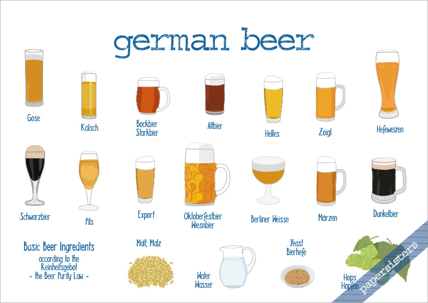 German Beer