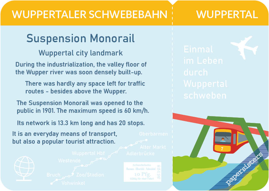 Ticket to... Schwebebahn