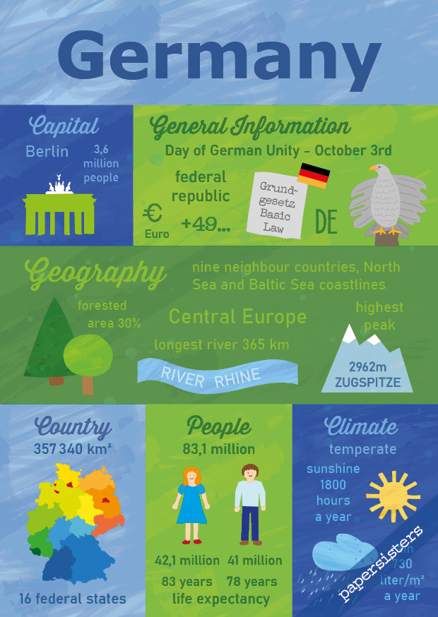 Facts about Germany