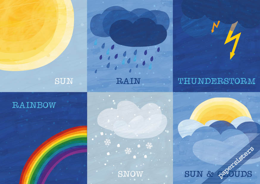 All about Weather