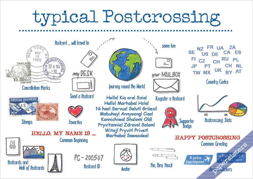 Typical Postcrossing