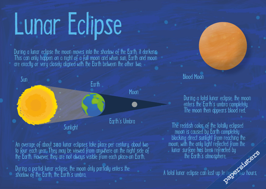 Lunar Eclipse