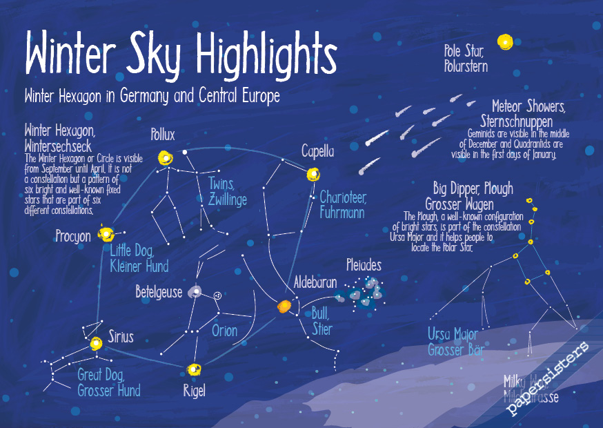 papersisters-Postkarte-Winterhimmel-Postcard-Winter-Sky-Highlights