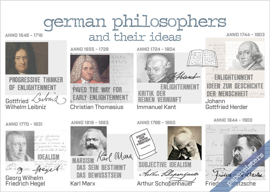 German Philosophers