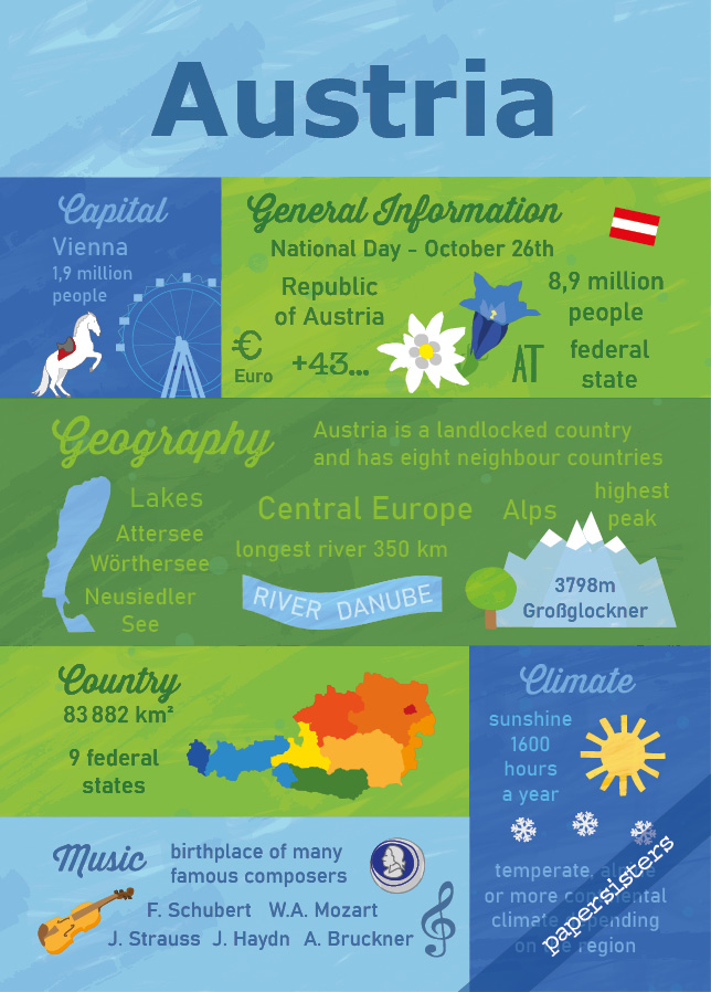 Facts about Austria