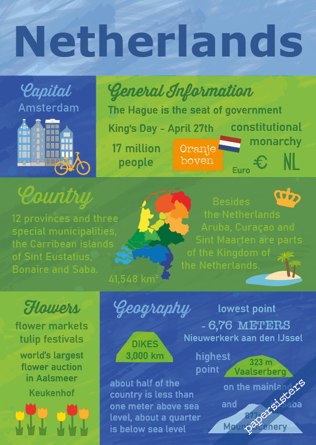 Postkarte Facts About The Netherlands