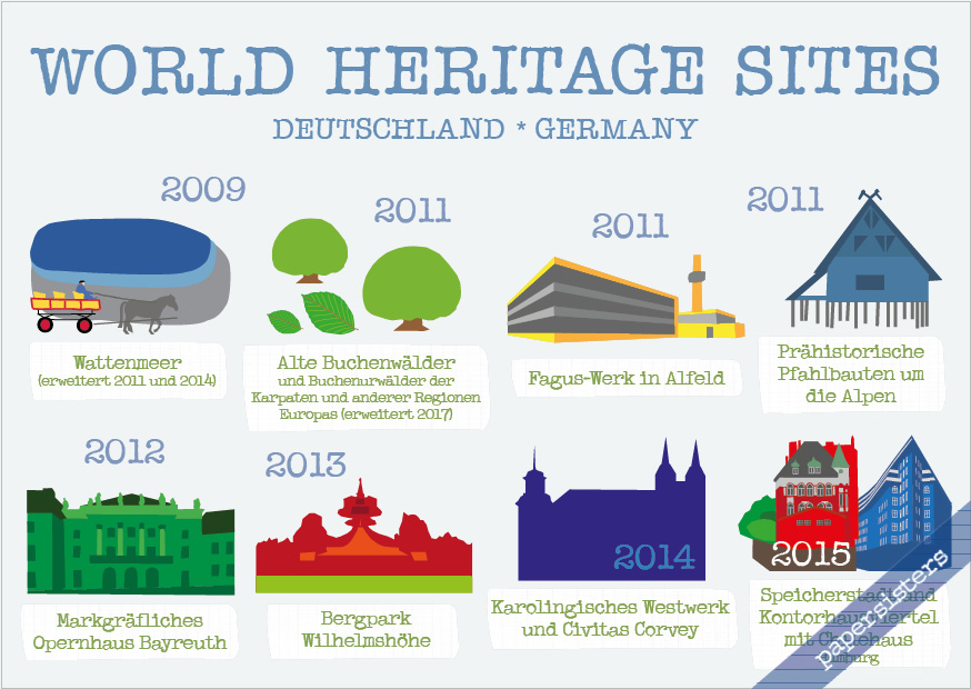German World Heritage Sites 5