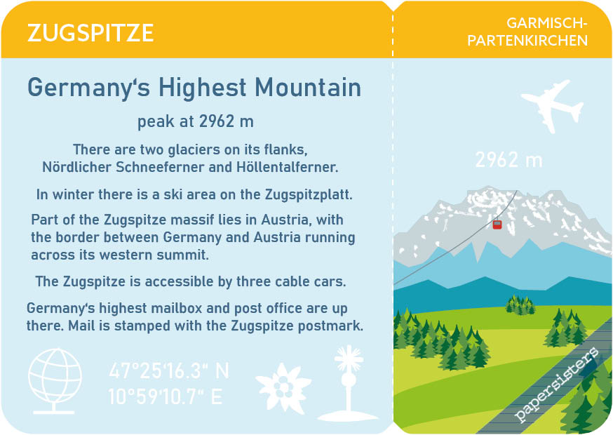 Ticket to... Zugspitze
